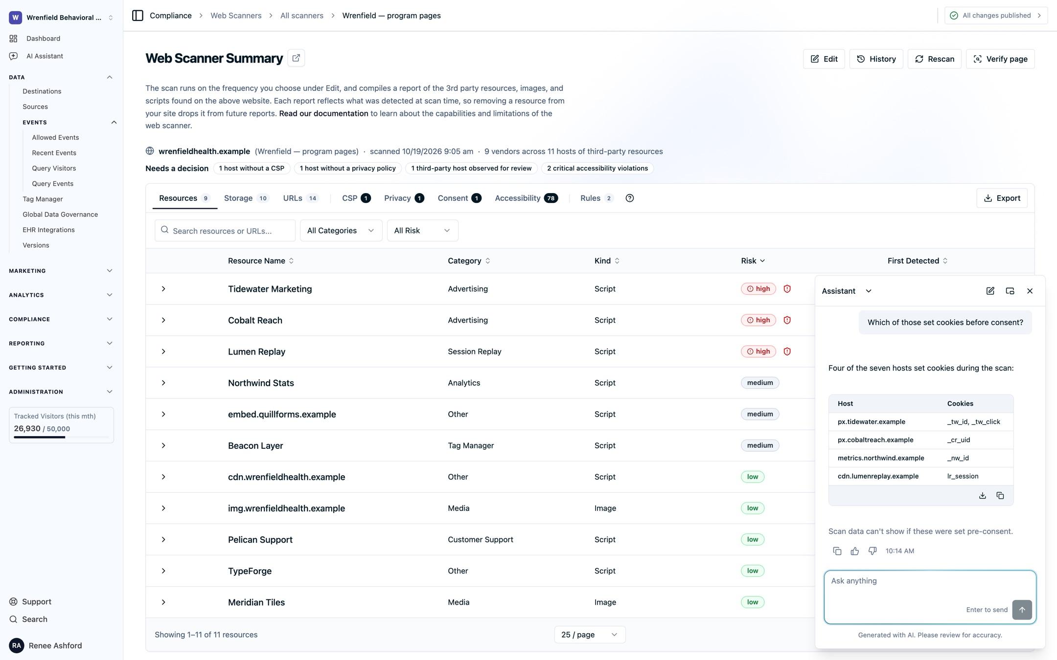The floating AI Assistant open over a Web Scanner result for a behavioral health network, answering which of the hosts awaiting a decision set cookies during the scan with a four-row table, while the scan's resource list stays visible behind it.