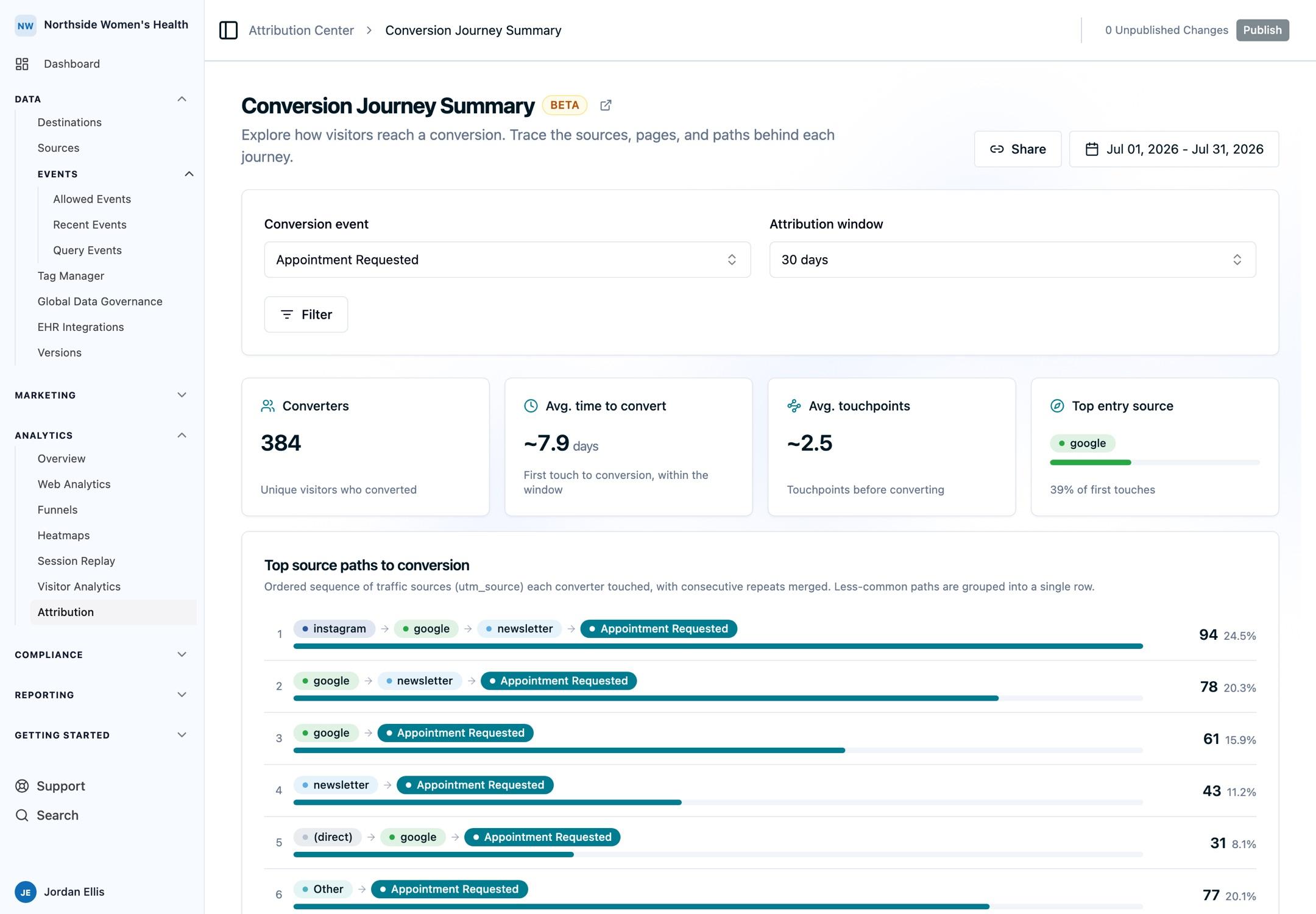 Conversion Journey Summary showing conversion metrics, source paths, page paths, and journey timing.