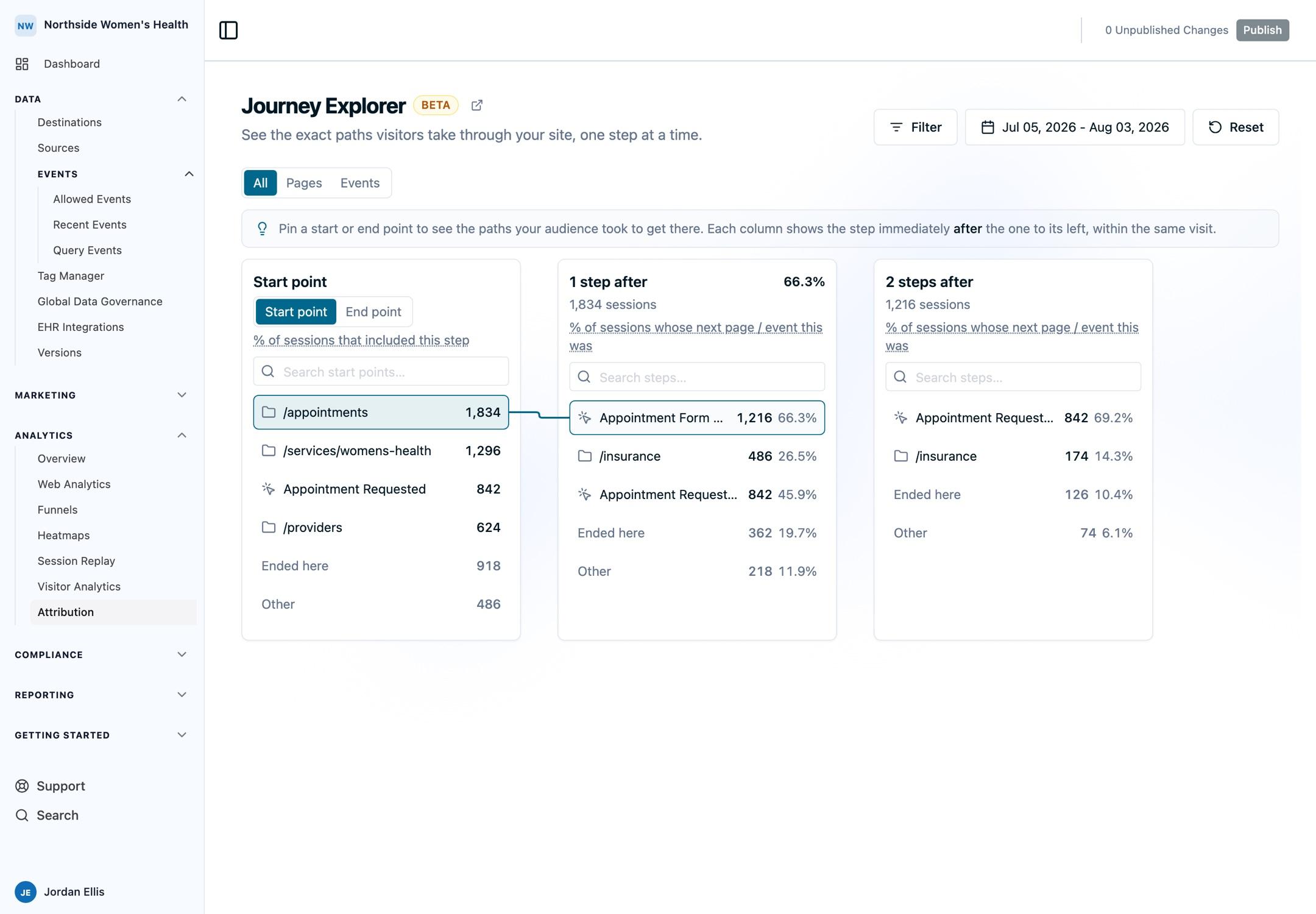 Journey Explorer showing a pinned starting step and successive visitor-path columns.
