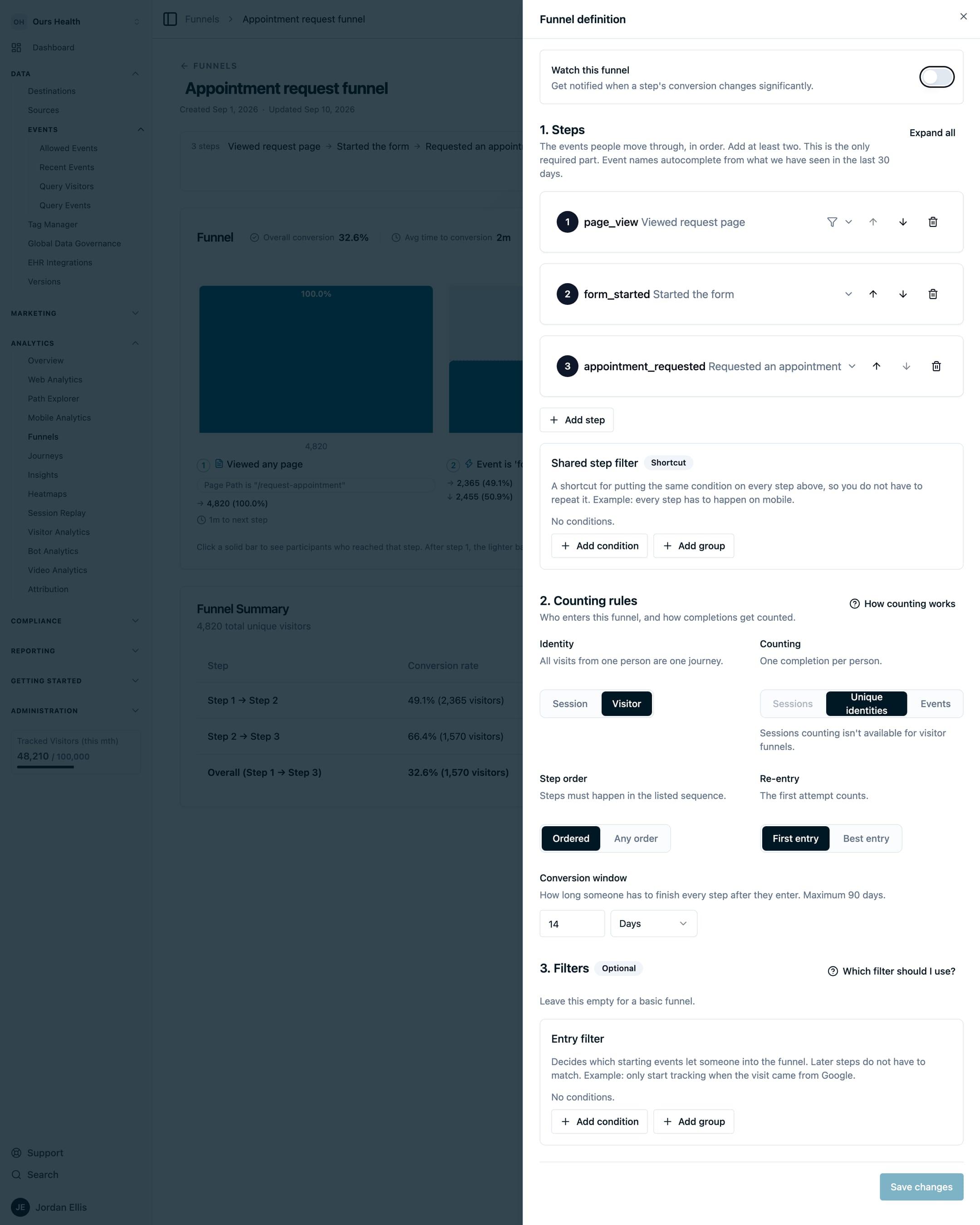 The funnel definition panel open beside the results, showing the ordered steps, the shared step filter, and the Identity, Counting, Step order, Re-entry, and Conversion window controls.