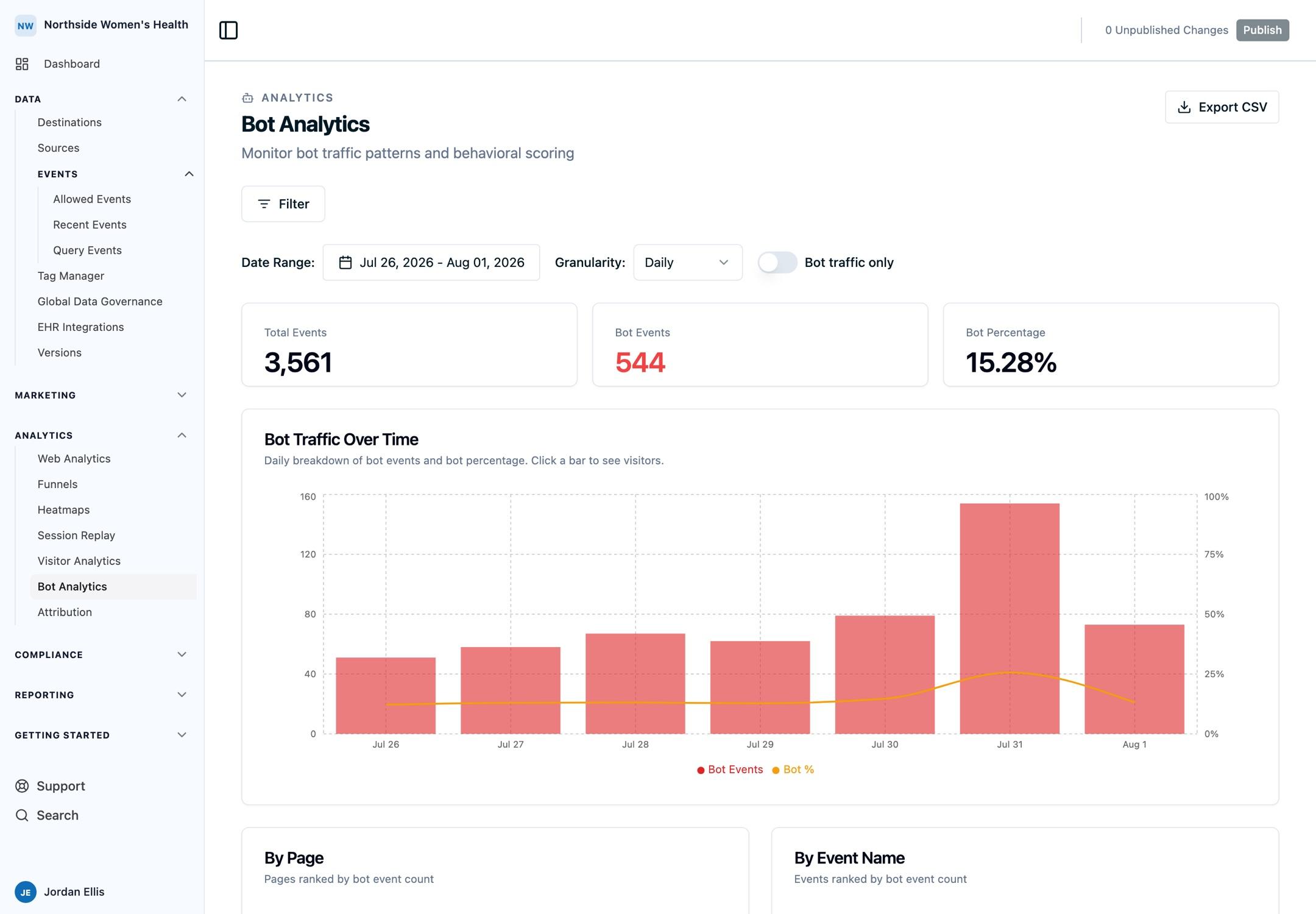 Bot Analytics showing automated and human traffic over time with page and event breakdowns.