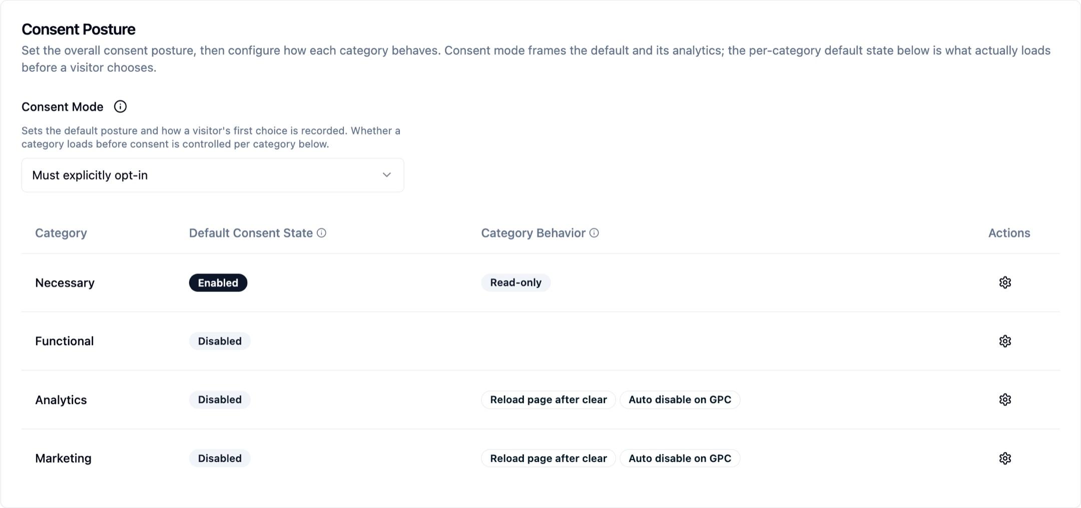 The Consent Posture card with consent mode set to must explicitly opt-in, listing four categories and their default consent state. Analytics and Marketing each carry an Auto disable on GPC badge under Category Behavior, while Necessary is read-only and Functional has no GPC badge.