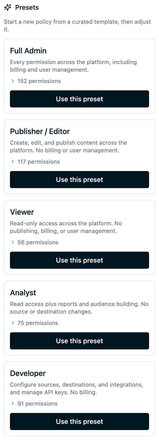 The Presets column offering Full Admin, Publisher / Editor, Viewer, Analyst, and Developer templates, each with a description, a permission count, and a Use this preset button