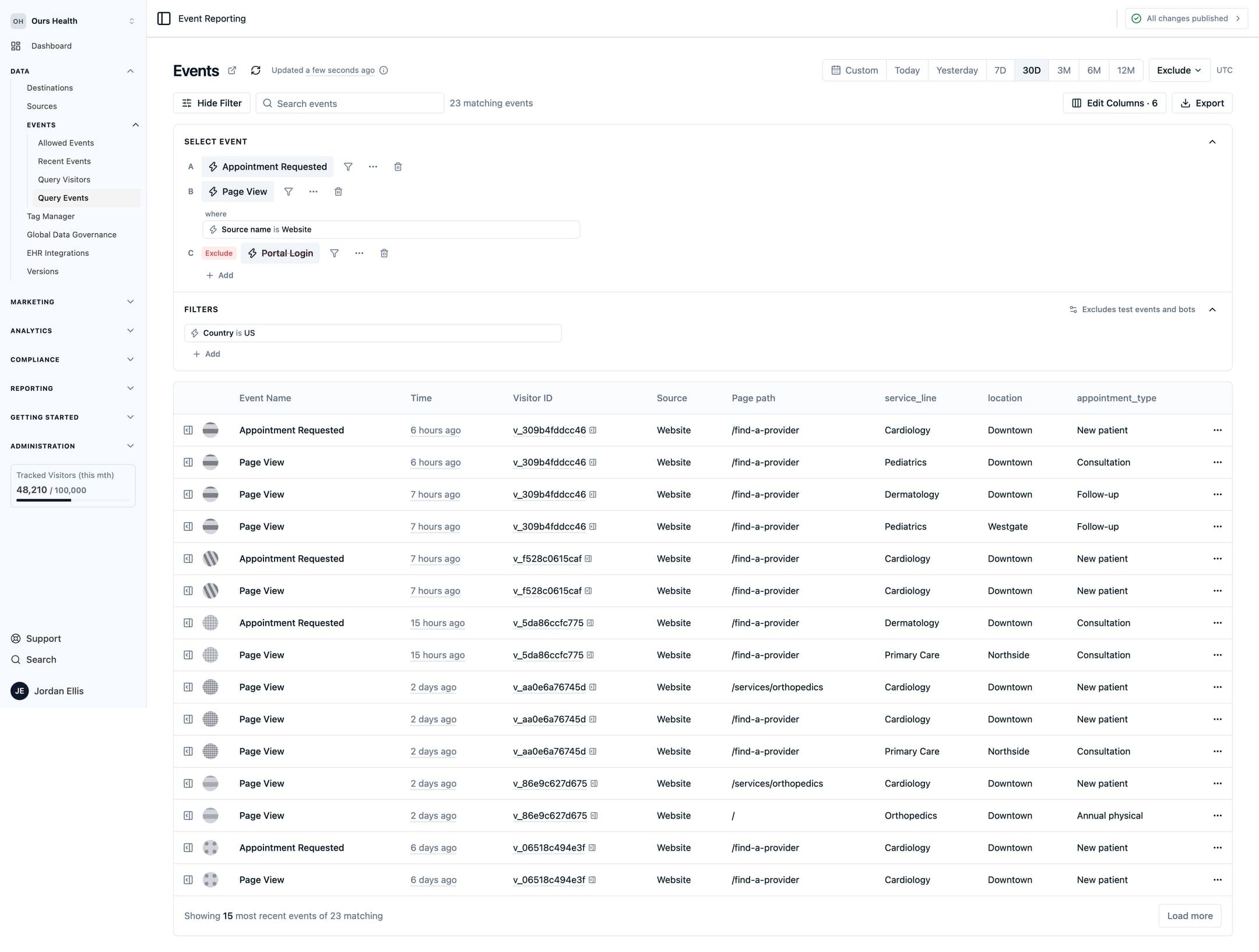 The Query Events page with two include groups, one filtered to a source, an excluded event, a global country filter, and three custom property columns for service line, location, and appointment type.