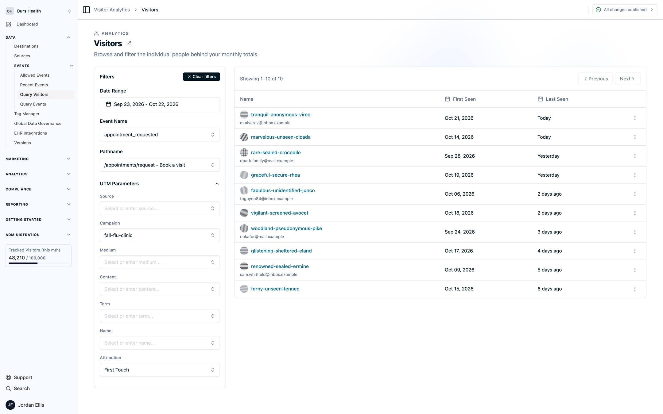 The Visitors page filtered to the appointment_requested event, the /appointments/request page, and the fall-flu-clinic campaign with First Touch attribution, listing ten visitors with generated names, emails for identified visitors, and first and last seen dates.