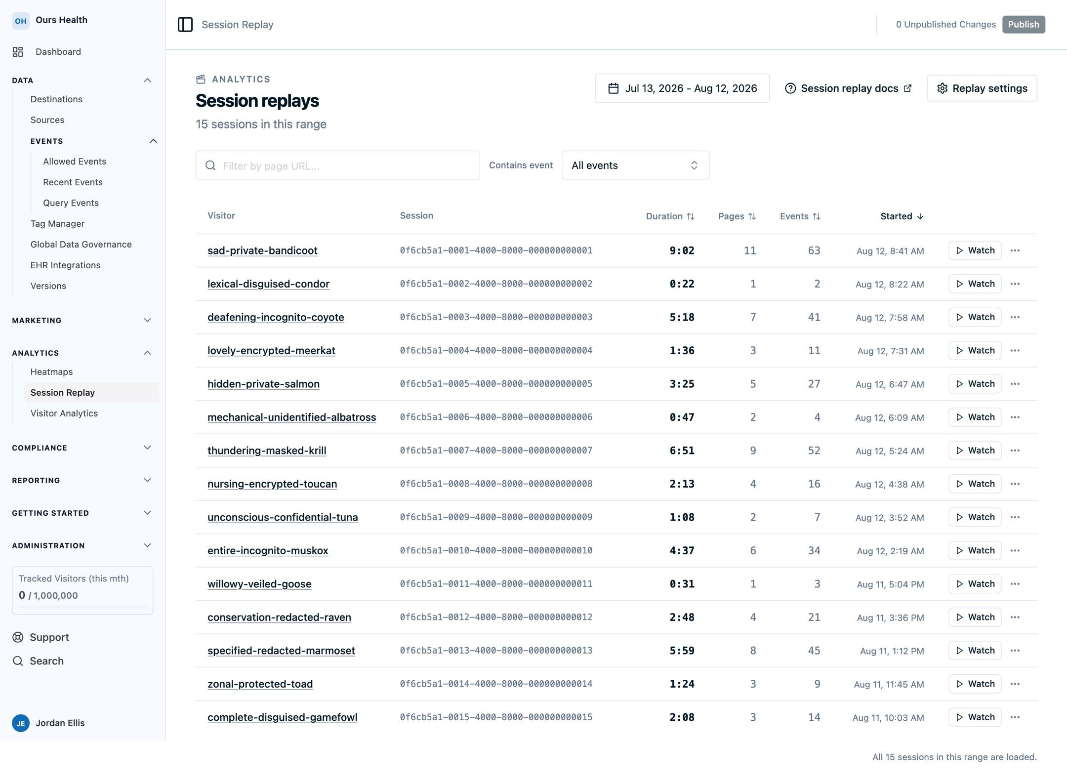 The Session replays list for the fictional Ours Health workspace, showing the Jul 13 to Aug 12, 2026 date range, the page URL and event filters, and fifteen sessions sorted newest first with duration, page count, event count, start time, and a Watch button on every row.