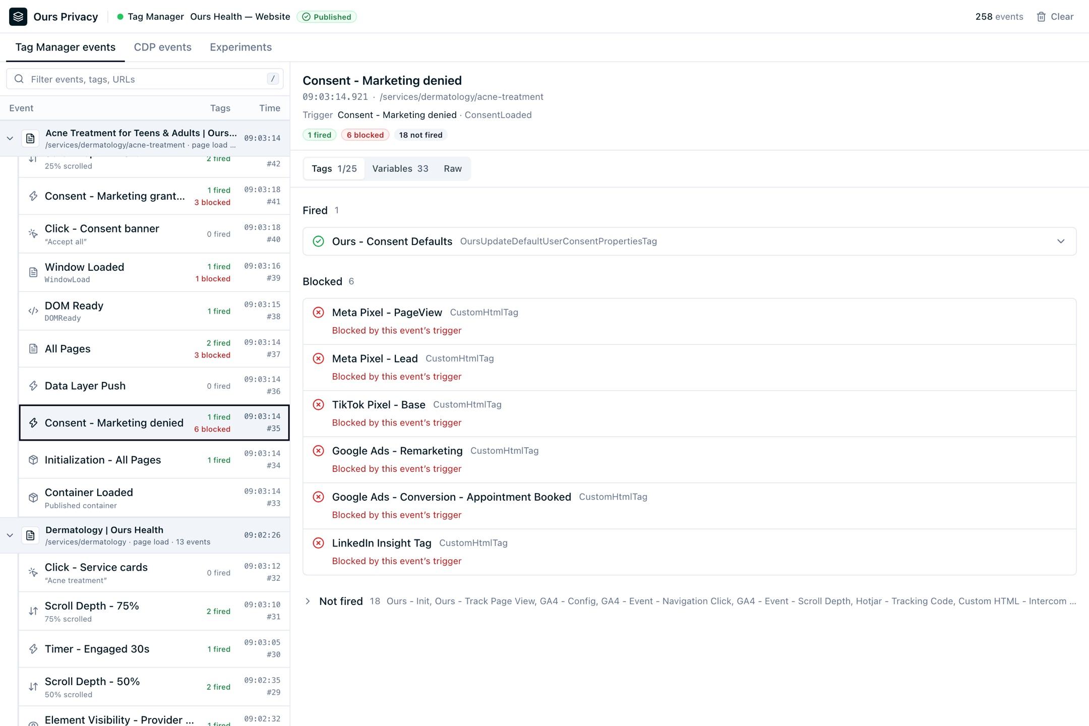 The Tag Manager events tab with a clinic visit grouped by page, the Consent - Marketing denied event selected, one fired tag, six blocked tags each marked Blocked by this event's trigger, and the not-fired tags collapsed below.
