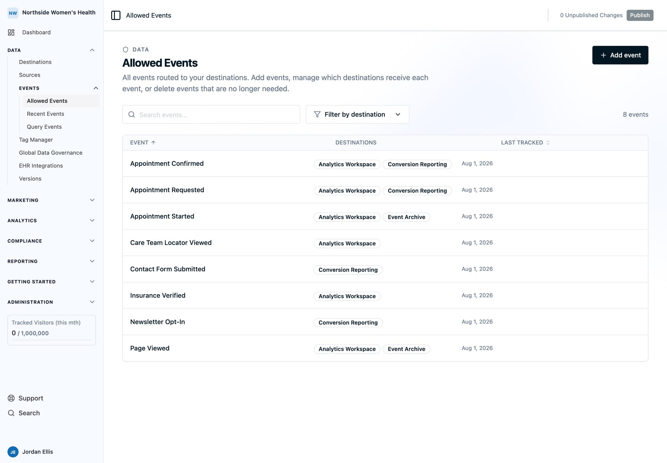 The Allowed Events table showing configured event names, their destination assignments, and recent tracking activity