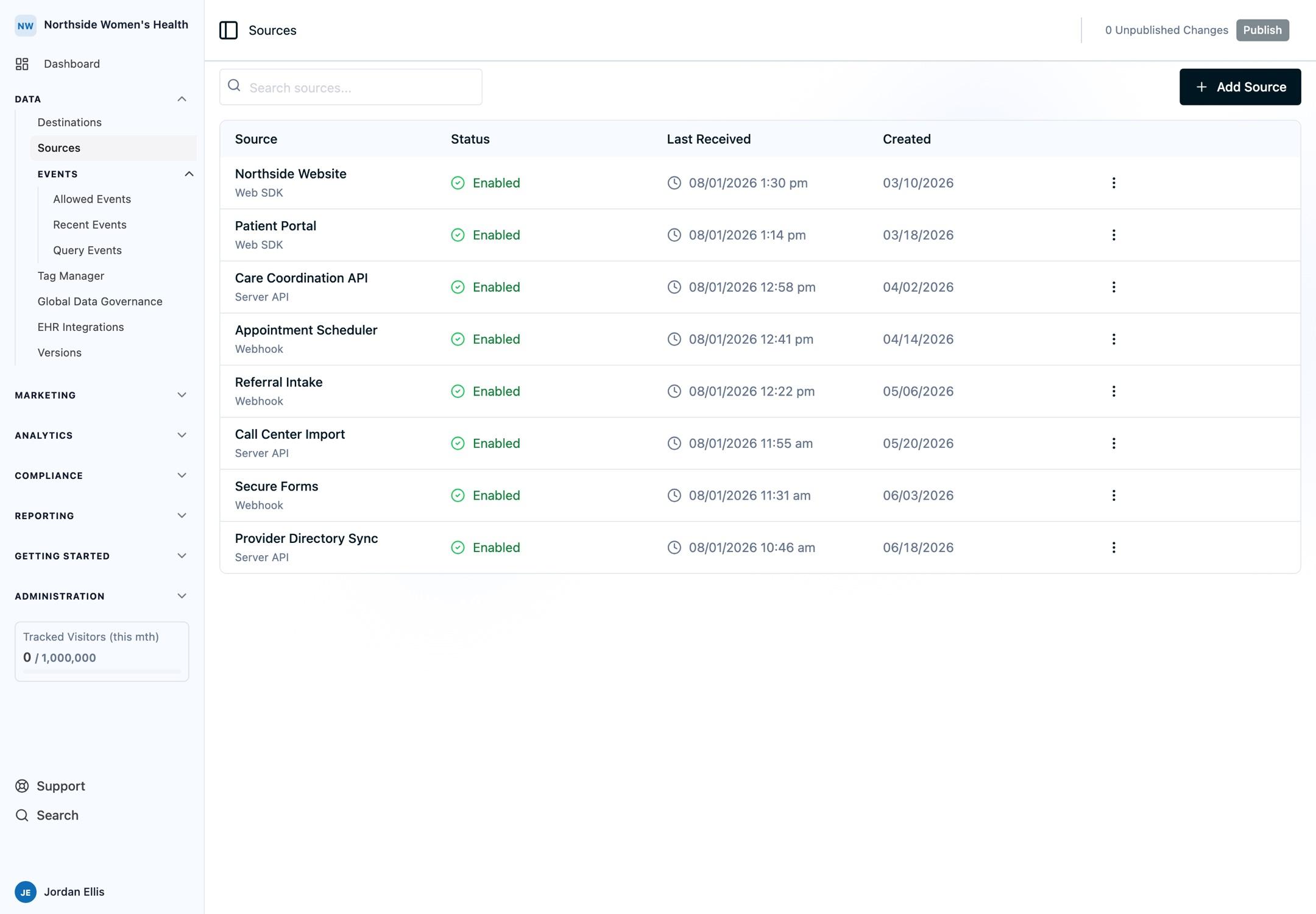 The Sources table showing Web SDK, Server API, and webhook sources with their current status and most recent received event