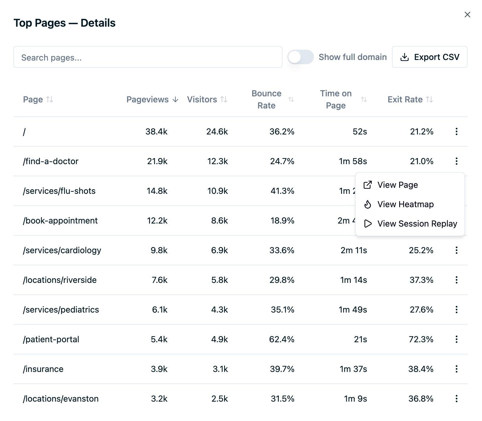 The Top Pages details table for Ours Health with pageviews, visitors, bounce rate, time on page, and exit rate per page, and the actions menu for /find-a-doctor open showing View Page, View Heatmap, and View Session Replay