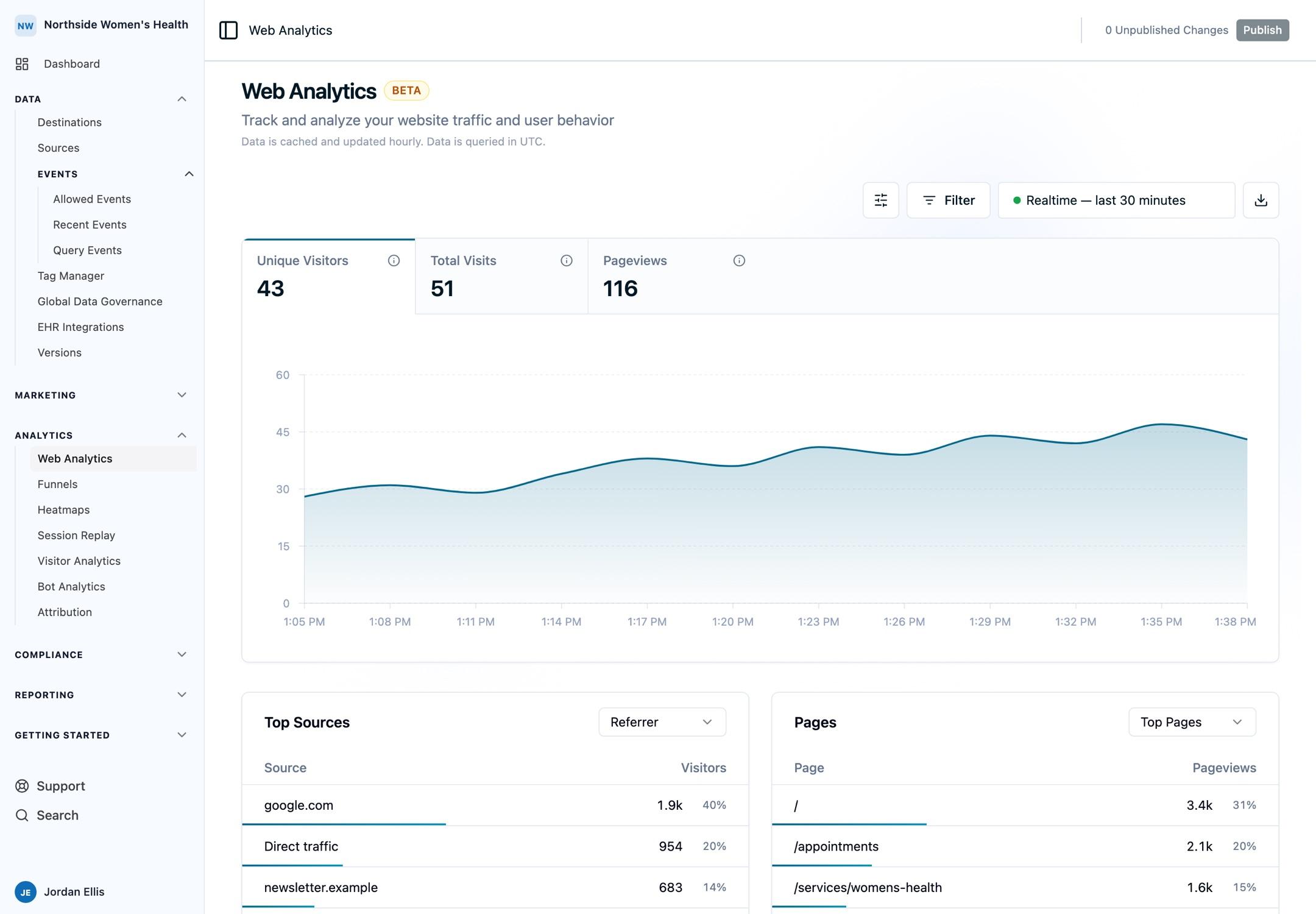 Web Analytics in Realtime mode showing current visitors after web event tracking is enabled.