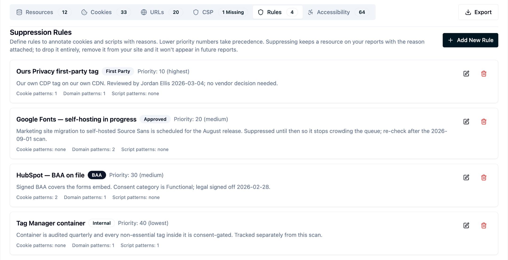 The Rules tab listing four suppression rules, each with a reason badge, a priority, the notes explaining the decision, and how many cookie, domain and script patterns it matches — a first-party tag, a font migration marked approved, a vendor with a BAA on file, and a tag manager tracked internally