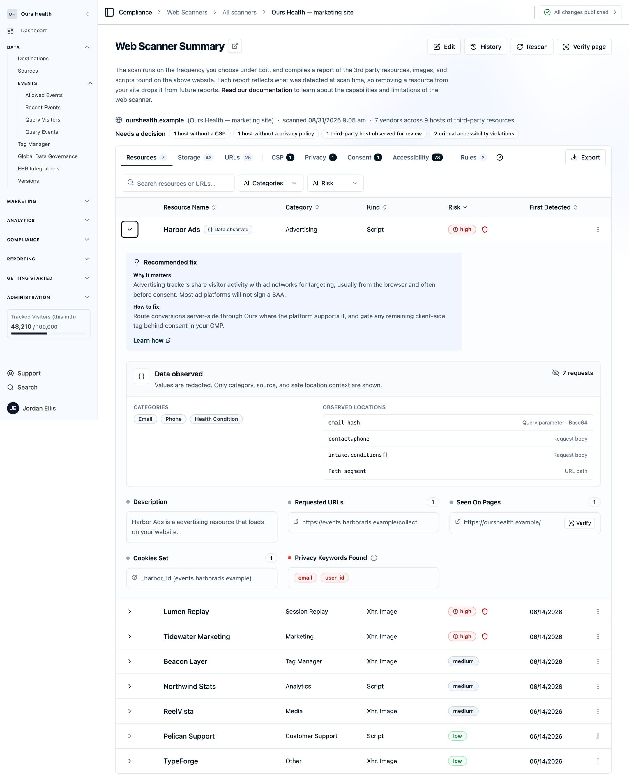 A Resources row expanded to the Data observed panel, listing a health condition category found in a query parameter on a pixel hostname, with the field name shown and no value displayed
