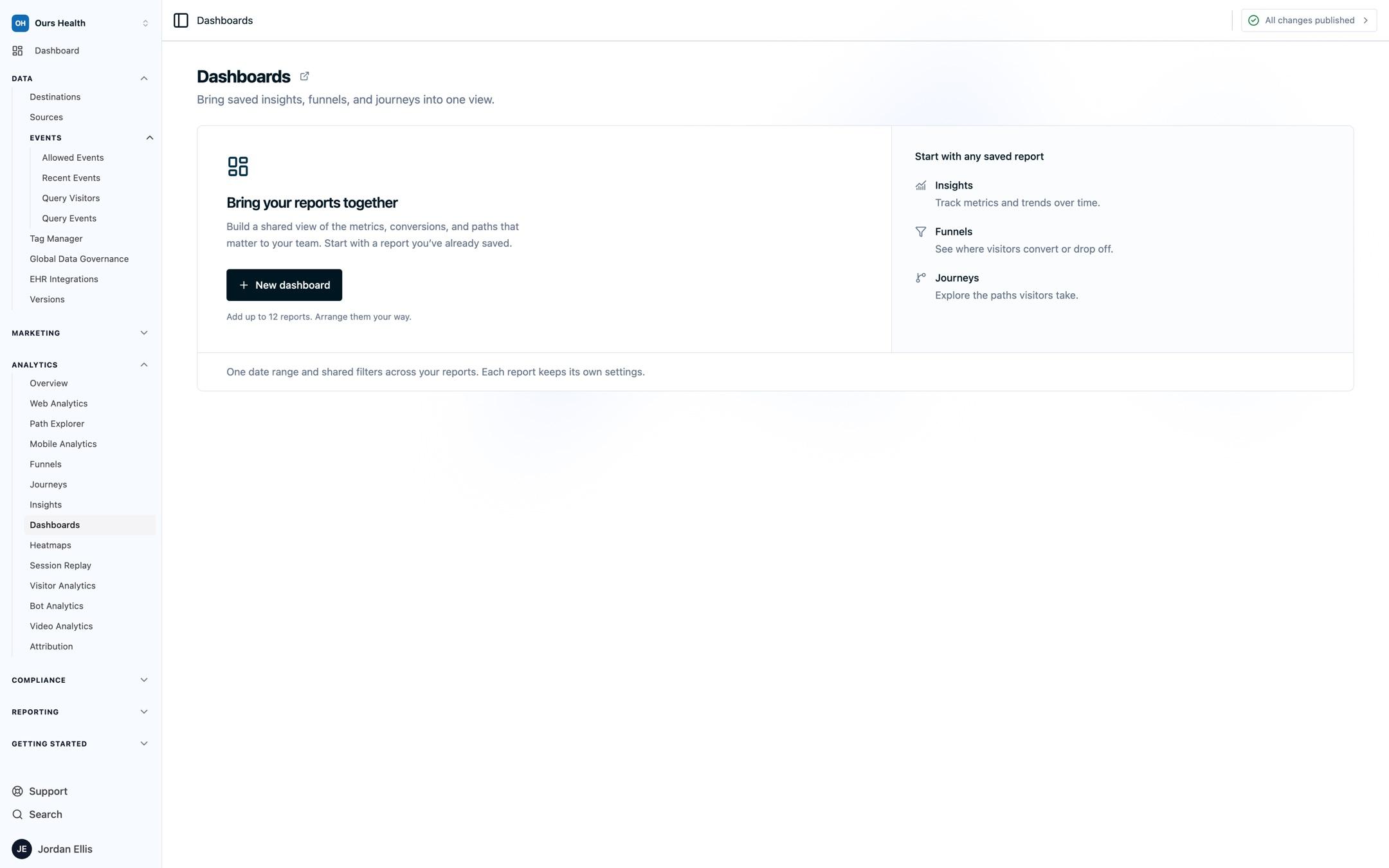 The Dashboards page with no dashboards yet, showing a Bring your reports together welcome card with a New dashboard button, the note that a dashboard holds up to 12 reports, and short descriptions of Insights, Funnels, and Journeys.