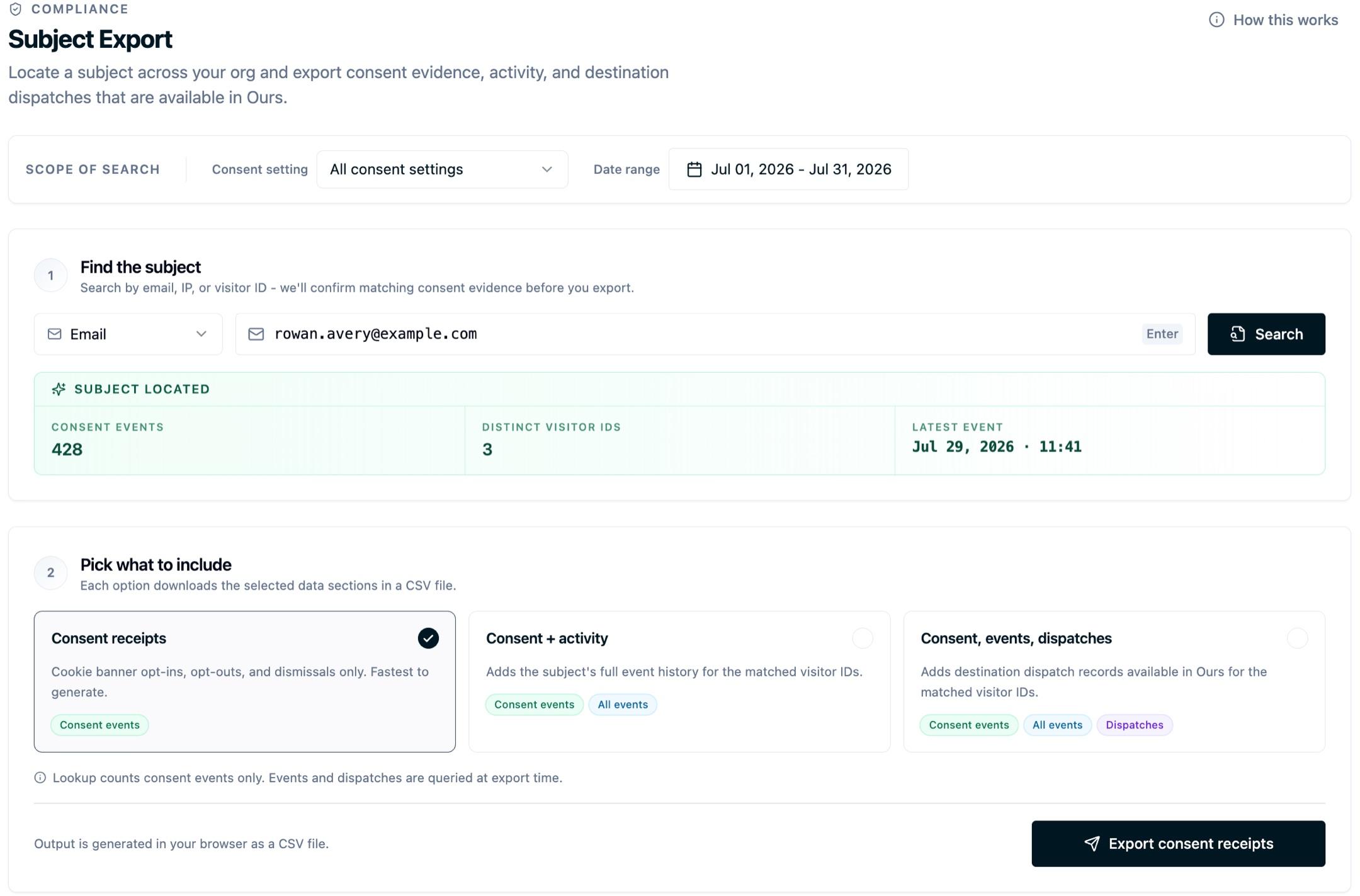 A Subject Export screen with a scope-of-search row for consent setting and date range, a lookup by email that returns Subject located with 428 consent events across 3 distinct visitor IDs and the latest event date, and three export choices: consent receipts, consent plus activity, or consent, events and dispatches