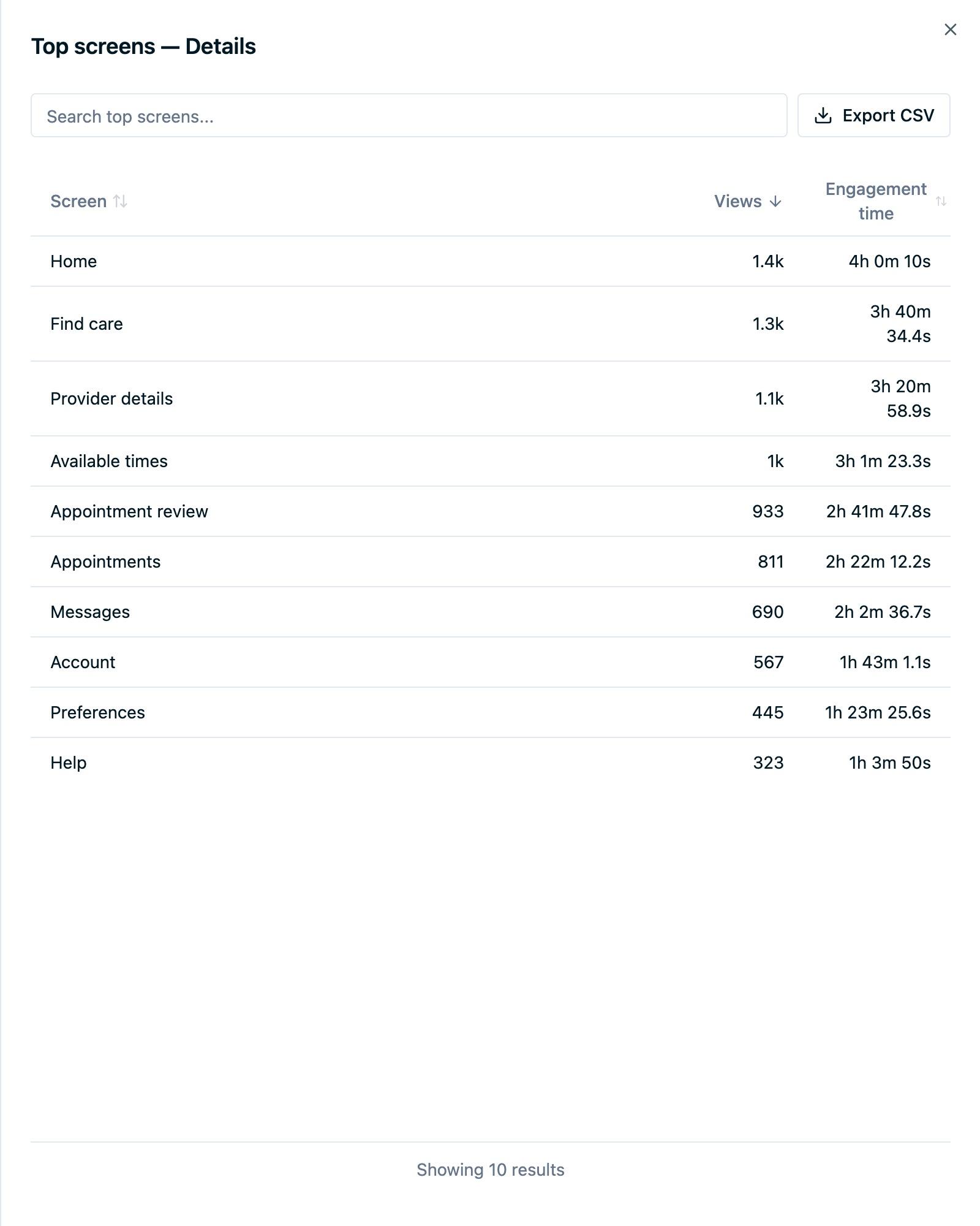 Expanded Top screens details with search, sortable screen and engagement columns, CSV export, and a result count