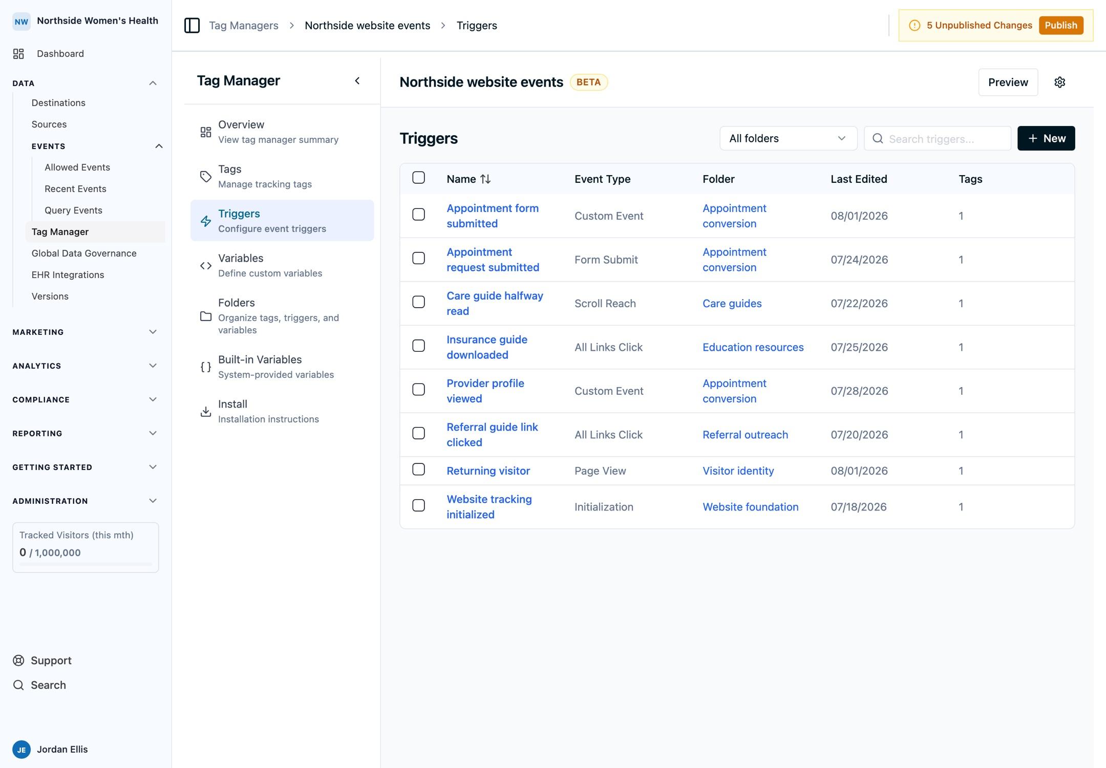 The Triggers list in Tag Manager showing configured triggers, their trigger types, and the folders that organize them.