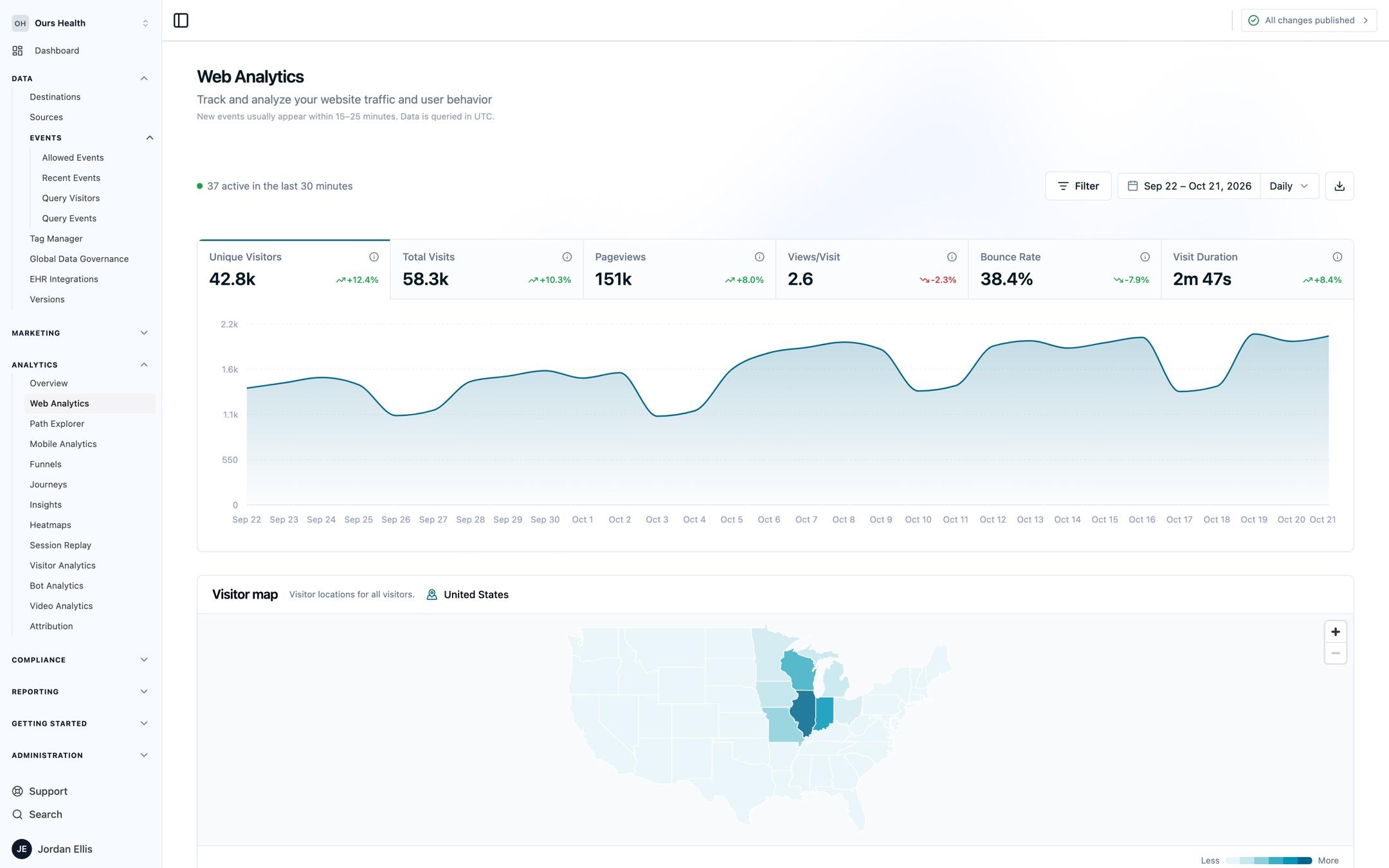 The Web Analytics dashboard for Ours Health with the toolbar, six headline metrics showing change from the previous period, a daily visitors chart from September 22 to October 21, 2026, and the United States visitor map with Illinois shaded darkest, followed by Indiana, Wisconsin, and Missouri