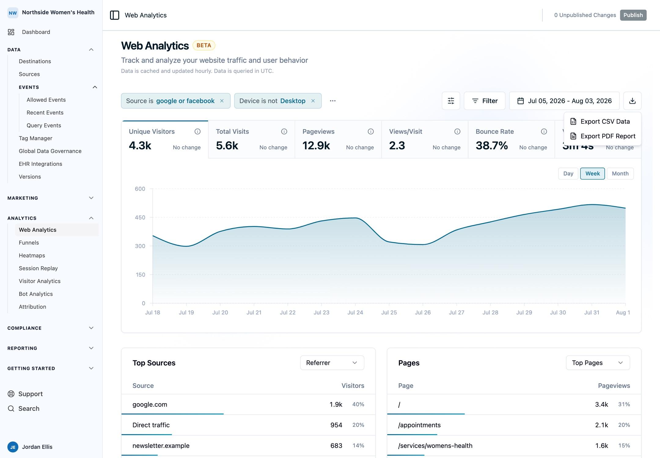 Web Analytics filter bar with active source and device filters applied across the dashboard and its export menu open.