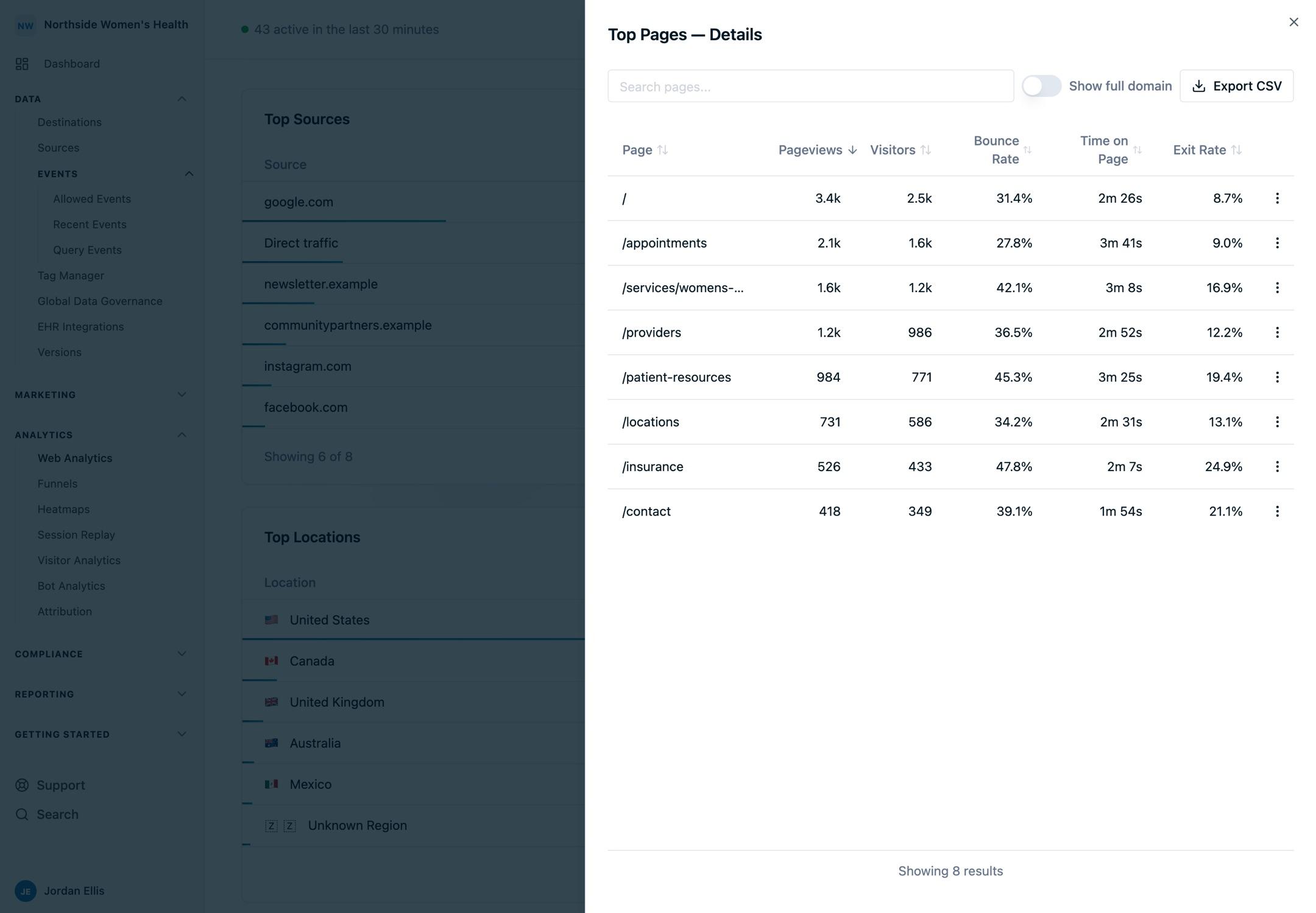 Pages detail view in Web Analytics with page metrics for top pages and controls for searching, sorting, and exporting.