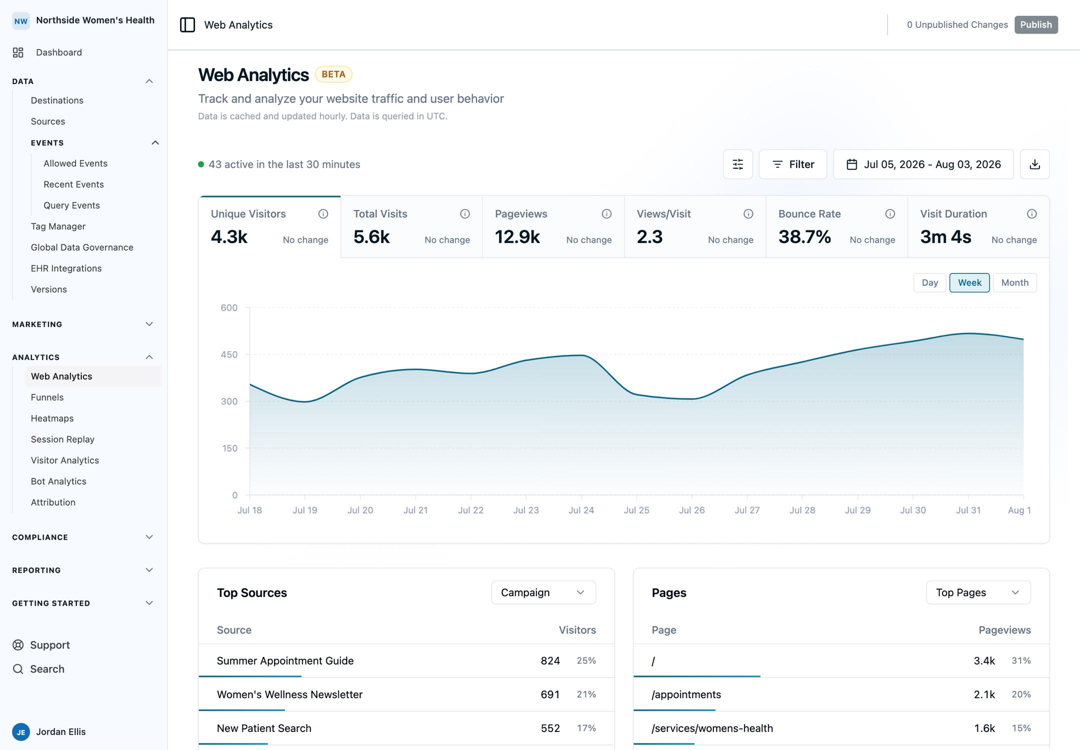Sources section in Web Analytics with the campaign-dimension selector and traffic-source metrics.