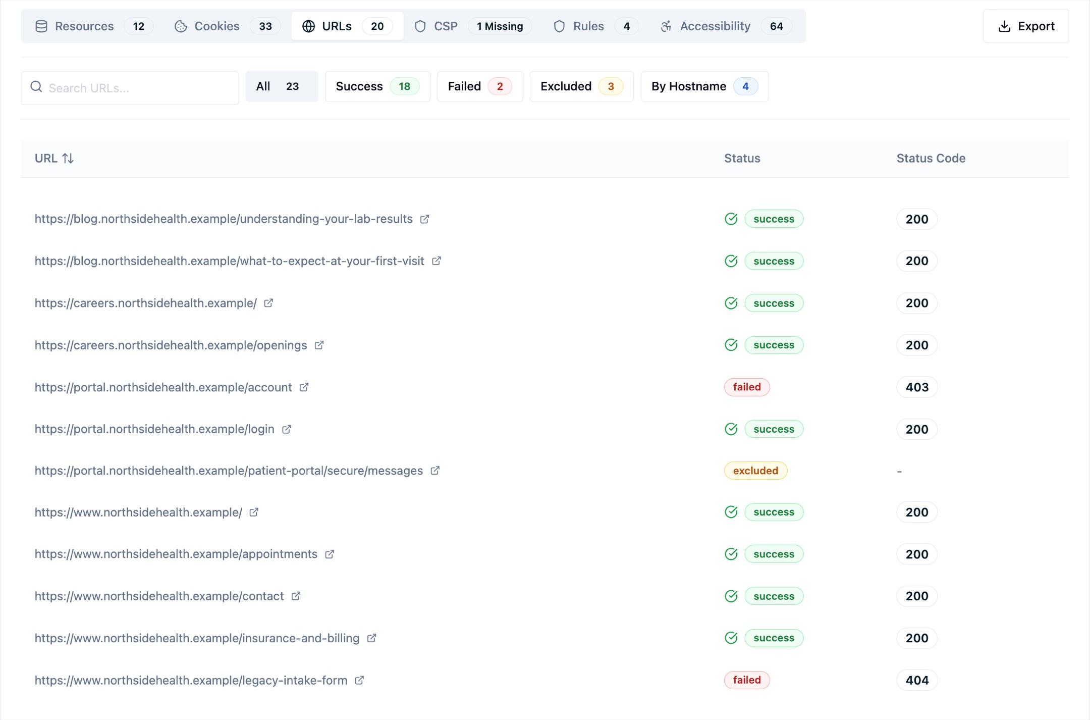 The URLs tab filtered to All, showing 23 crawled URLs across the site with per-page status: eighteen success rows returning 200, a portal page that failed with 403, a legacy form that failed with 404, and an excluded page with no status code
