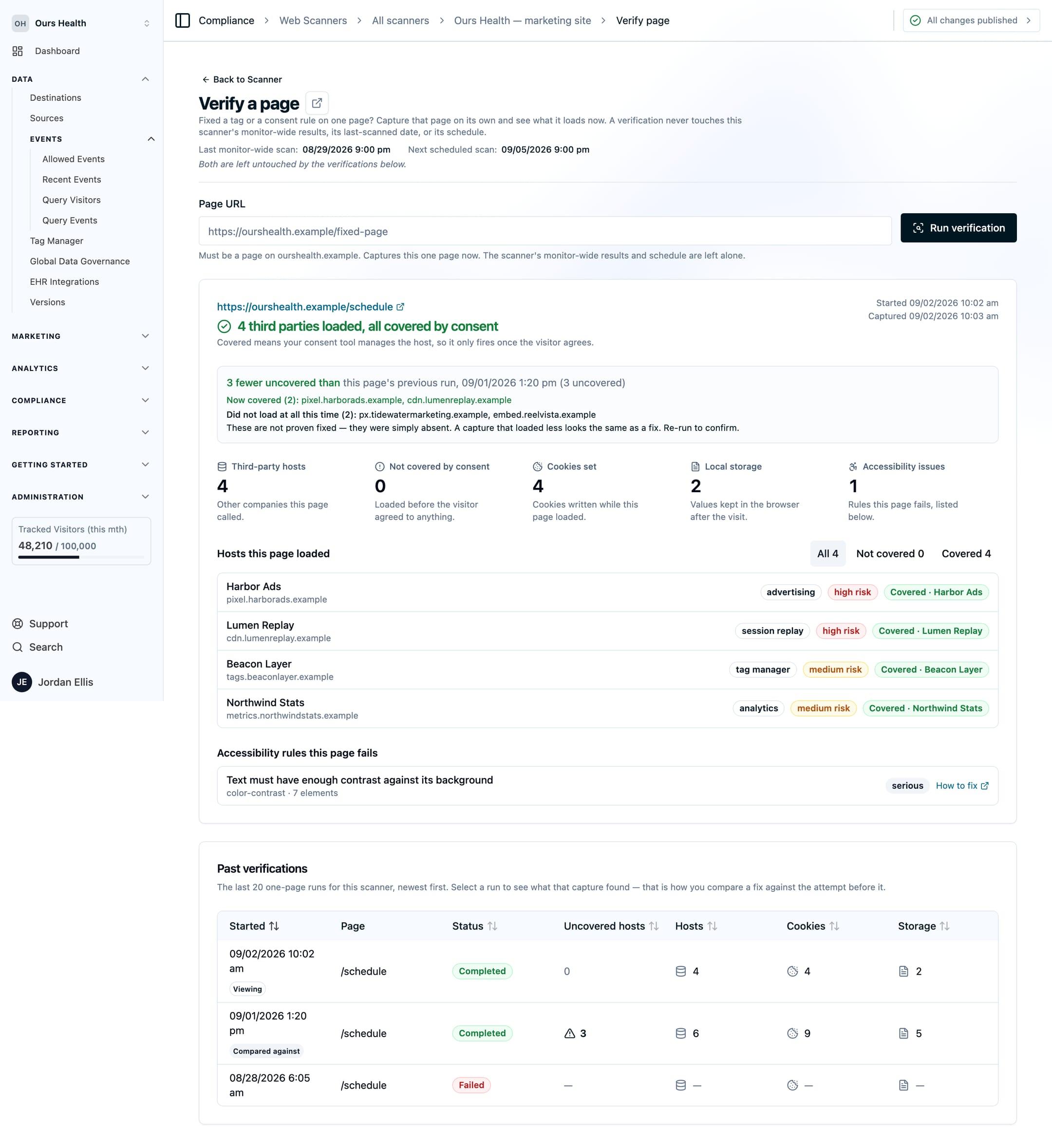 The Verify a page view after a re-check, showing fewer uncovered hosts than the previous run, the hosts now covered by consent, the hosts the page still loaded, and two hosts flagged as did not load at all this time