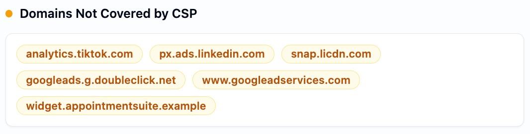 A Domains Not Covered by CSP panel listing six detected origins the policy does not allow, including analytics.tiktok.com, px.ads.linkedin.com, snap.licdn.com, two Google Ads hosts and a third-party appointment widget